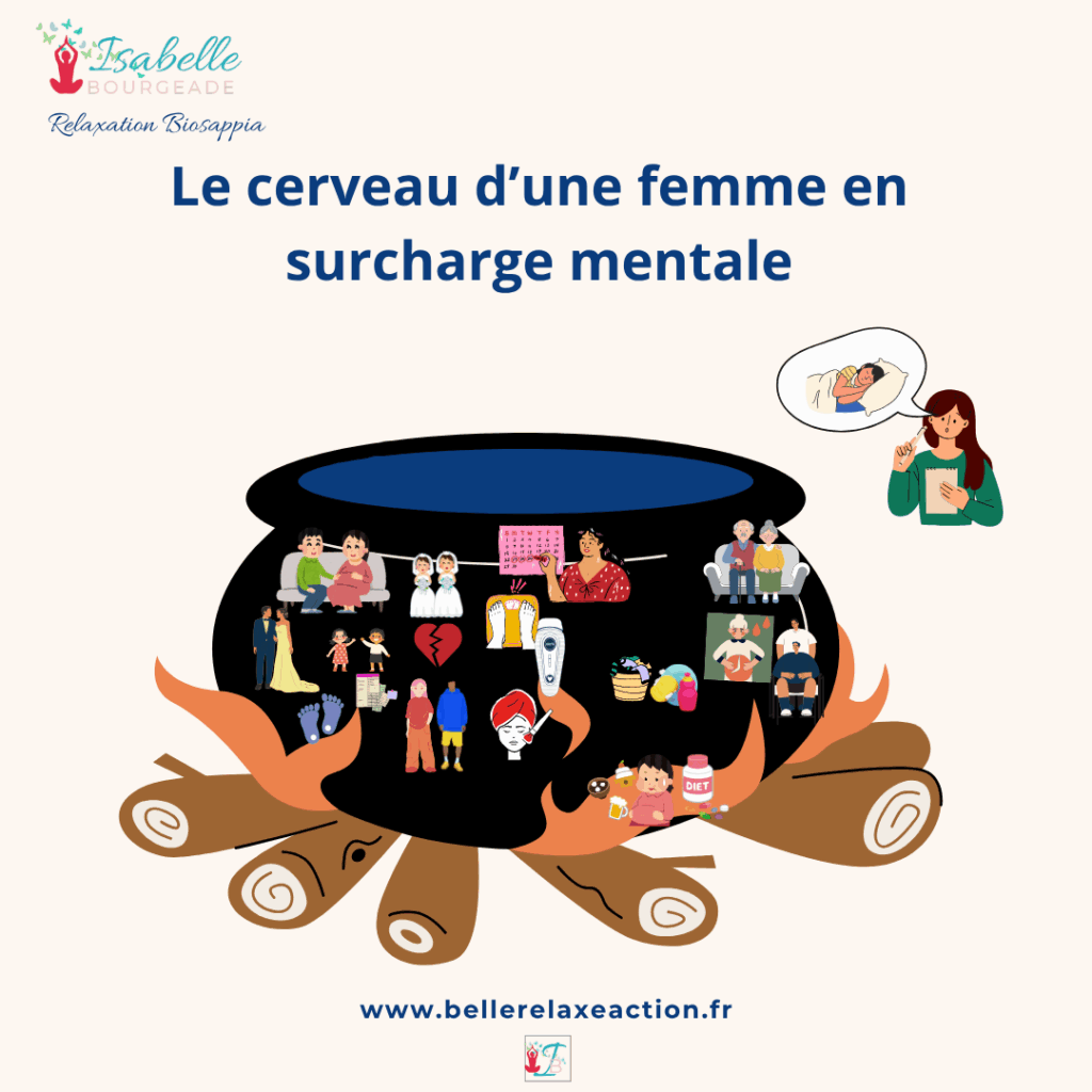 ça bouillonne (notre mental)